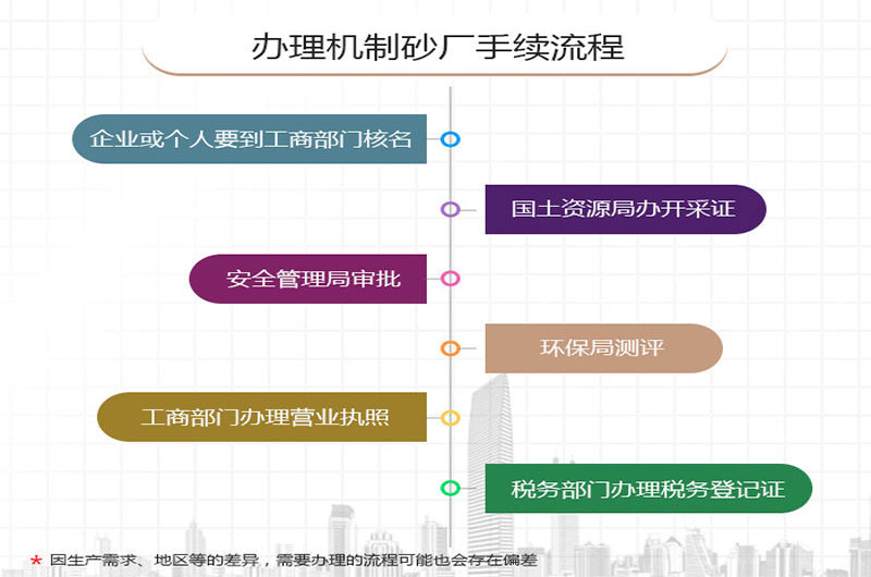 开办石料厂流程 开办石料厂流程