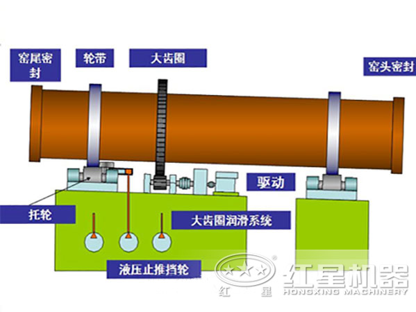 铝酸钙回转窑的组成结构 铝酸钙回转窑的组成结构
