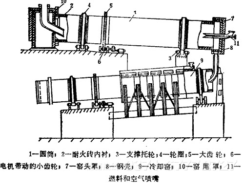 陶粒砂回转窑 陶粒砂回转窑