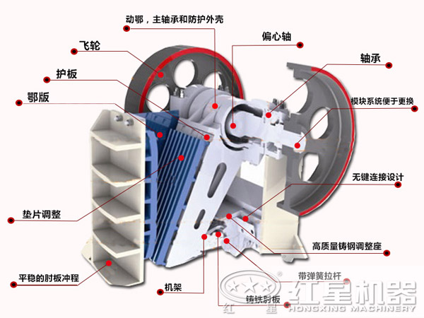 焦炭颚式破碎机结构特点 焦炭颚式破碎机结构特点
