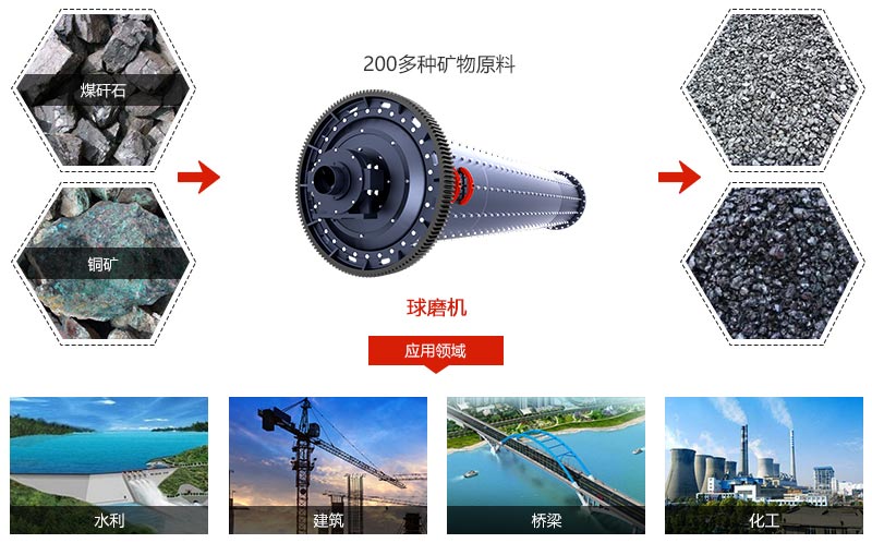 煤矸石米兰（中国）