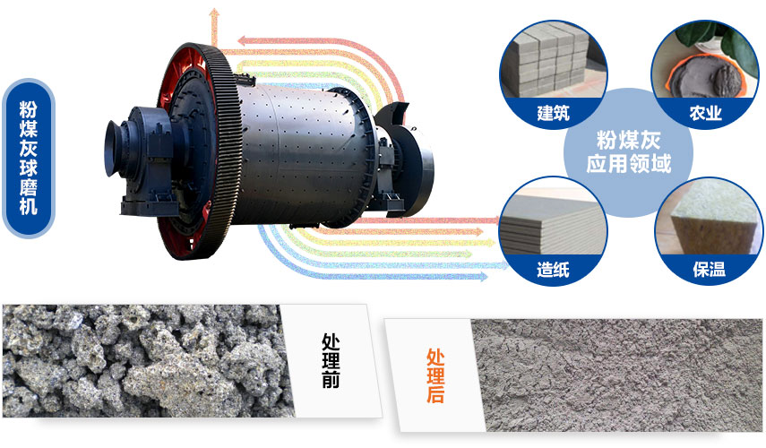 粉煤灰米兰（中国）物料处理