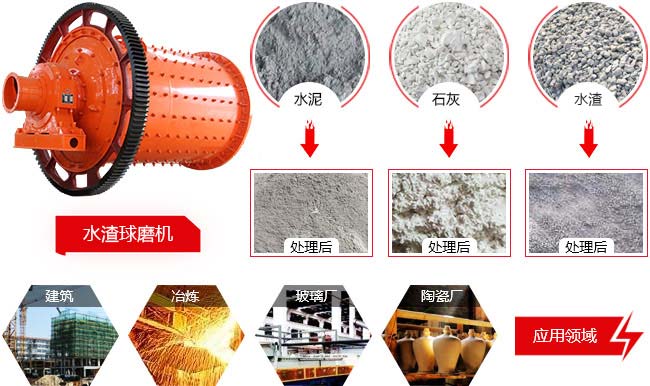水渣米兰（中国）