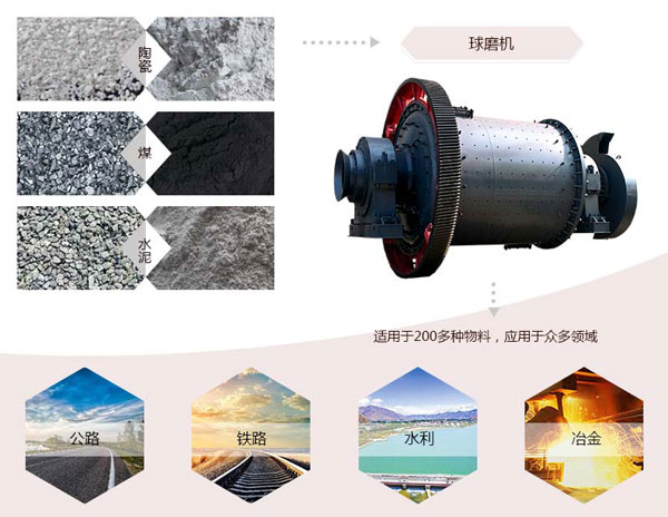 5030*8500米兰(中国)应用领域广 5030*8500米兰(中国)应用领域广