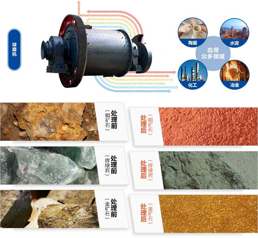 米兰（中国）应用领域
