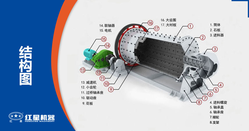 米兰（中国）部件组成