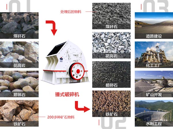 锤式破碎机应用领域 锤式破碎机应用领域