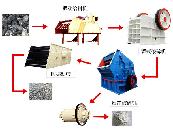 钢渣破碎线流程 钢渣破碎线流程