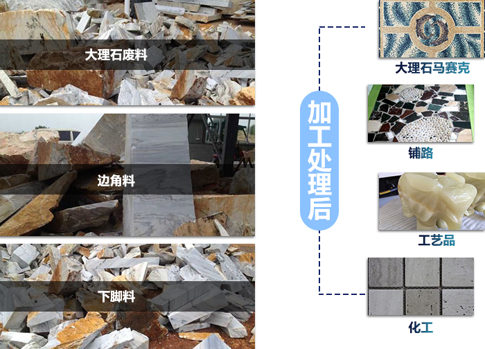 大理石废料加工后领域广 大理石废料加工后领域广