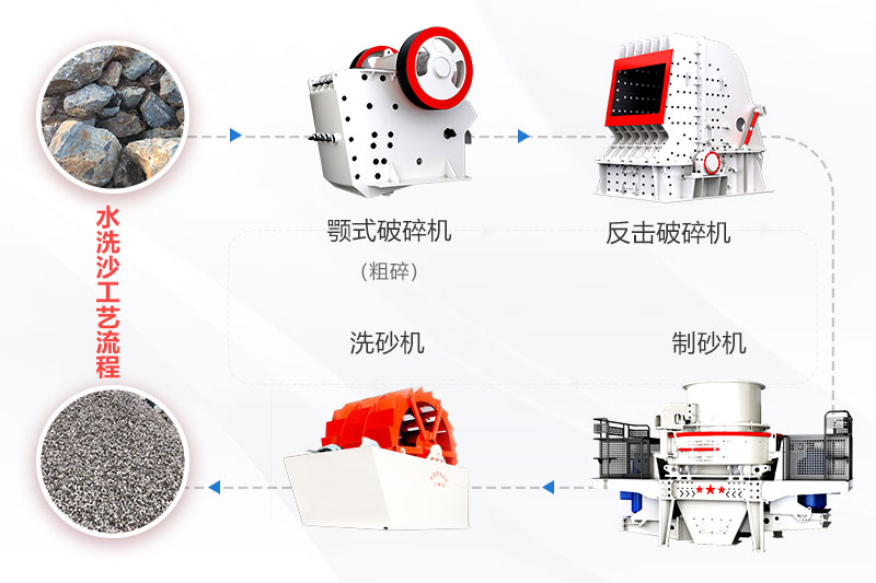 常见砂石场工艺流程图 常见砂石场工艺流程图