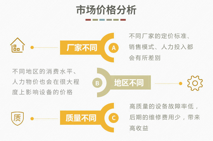 价格影响因素 价格影响因素