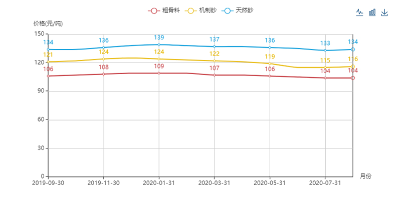 机制砂价格趋势 机制砂价格趋势