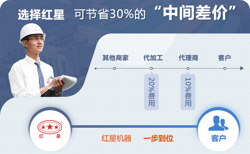 厂家直销 厂家直销