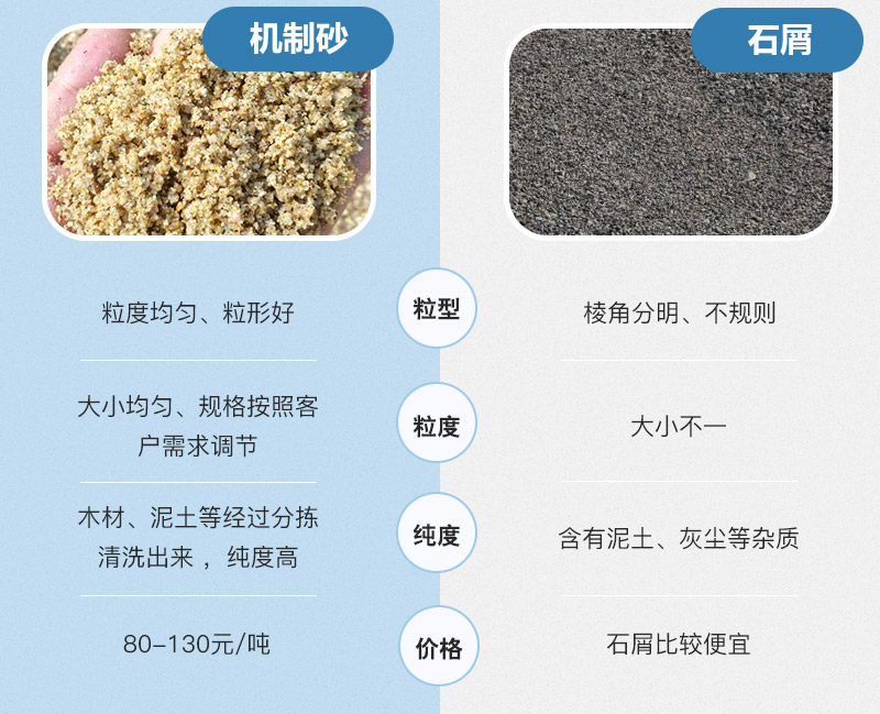 不同 不同