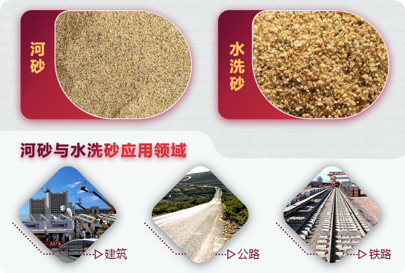 河砂与水洗砂 河砂与水洗砂