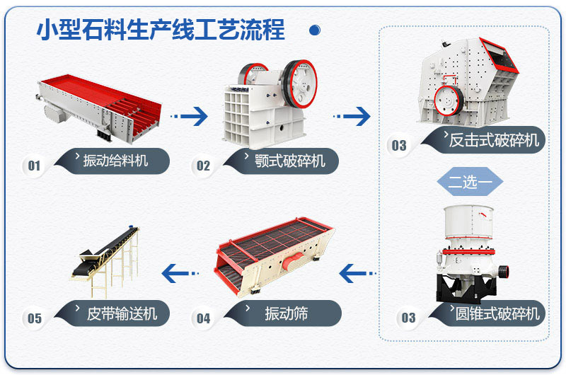 小型石料生产线工艺流程图 小型石料生产线工艺流程图