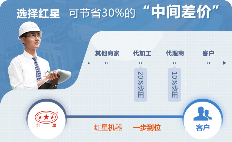 红星厂家直销 红星厂家直销