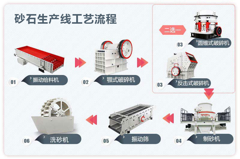 时产300吨砂石生产线工艺流程图 时产300吨砂石生产线工艺流程图