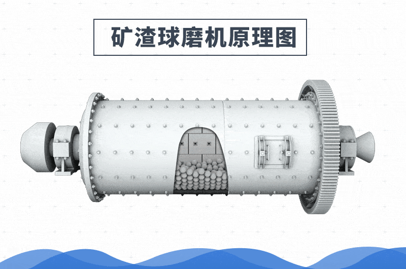 矿渣米兰（中国）工作原理