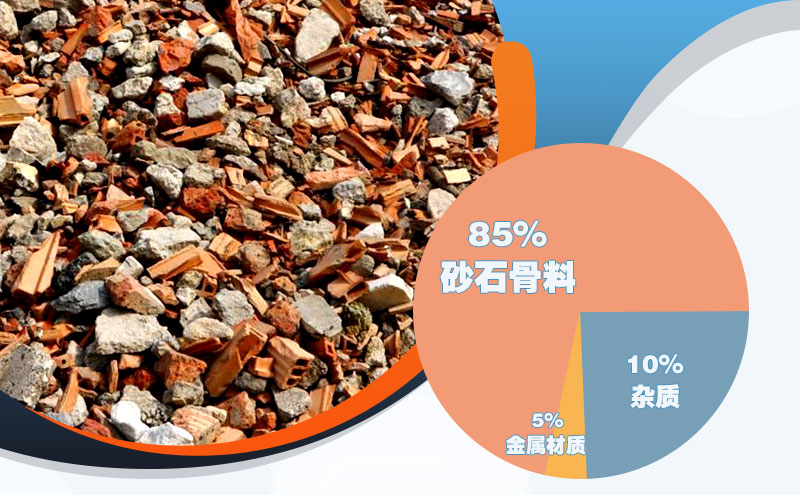 建筑垃圾处理利用率比例 建筑垃圾处理利用率比例