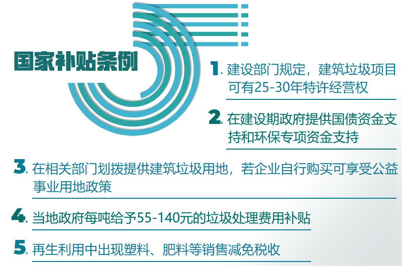 国家补助条例 国家补助条例