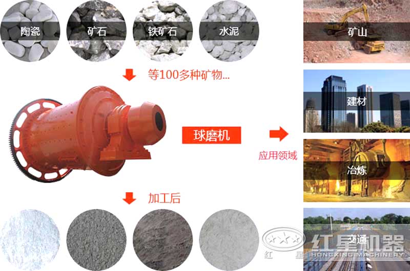 米兰（中国）性能优势