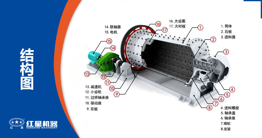 粉煤灰米兰（中国）结构