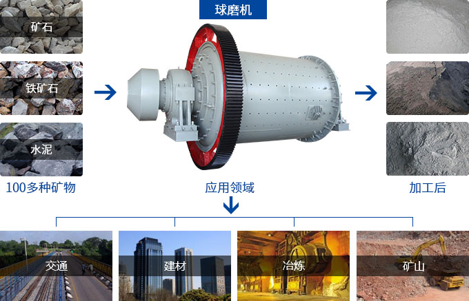 湿式米兰（中国）用途
