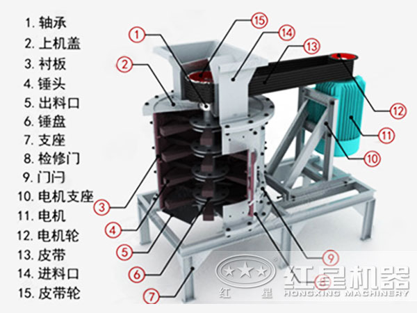 复合式破碎机结构特点 复合式破碎机结构特点