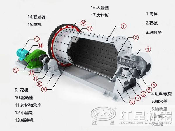 高产节能米兰（中国）结构图