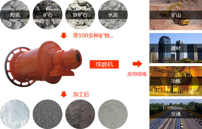 陶瓷米兰（中国）的应用