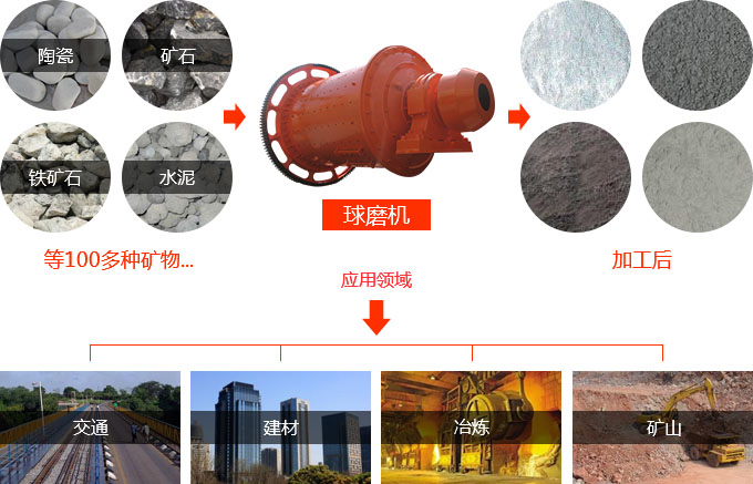 高产节能米兰（中国）应用范围