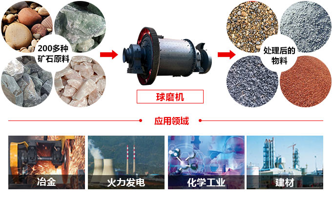圆锥米兰（中国）的应用范围