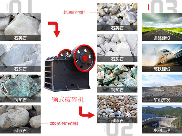 焦炭颚式破碎机的其他应用 焦炭颚式破碎机的其他应用