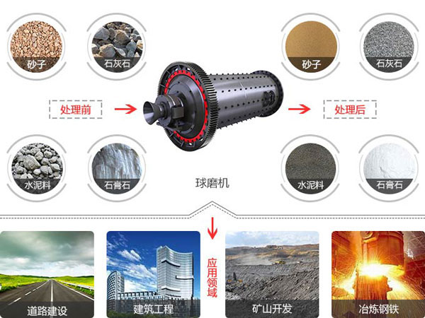 砂子米兰（中国）应用范围