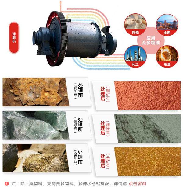 黄金矿石米兰(中国)的应用 黄金矿石米兰(中国)的应用