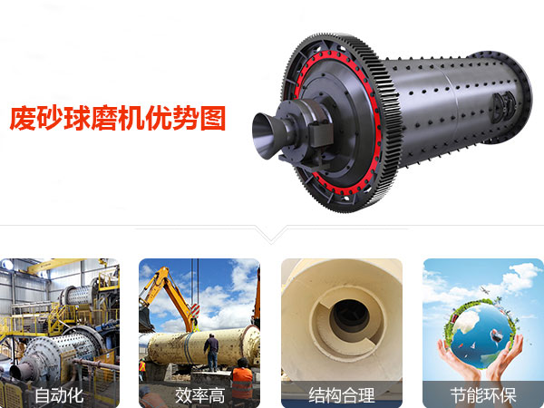 废砂米兰（中国）优势图