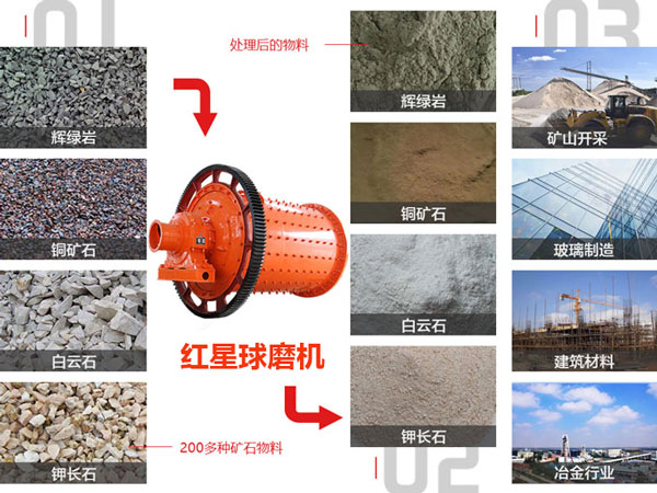 红星米兰（中国）应用领域