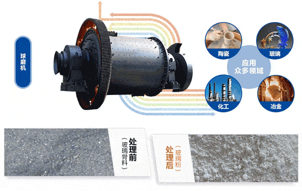 玻璃粉米兰（中国）的应用